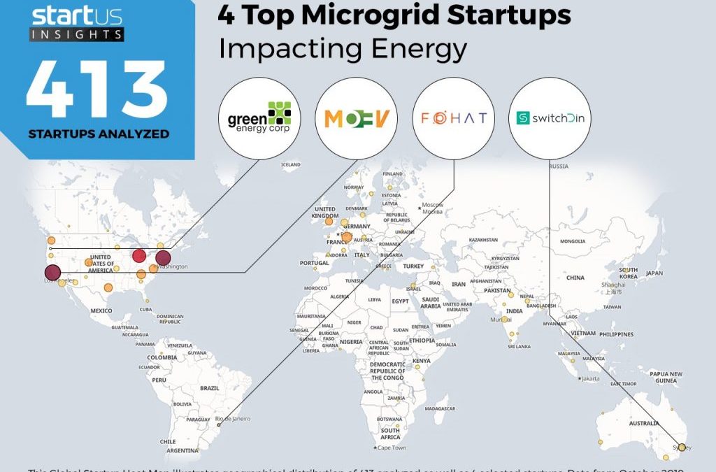 Fohat é TOP4 no mundo na área de microgrid de energia